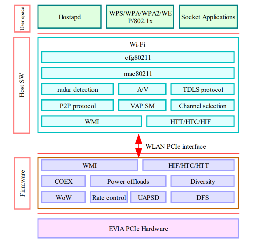 Application Circuit Diagram - iVativ EVIA PCIe® Wi-Fi® Module
